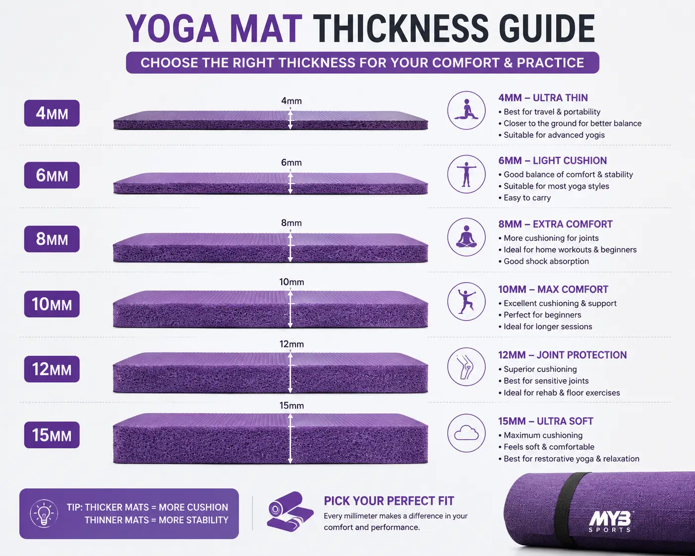 Yoga Mat Size Chart Pakistan